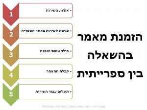 הזמנת מאמר בהשאלה בינספרייתית
