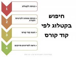 חיפוש בקטלוג לפי קוד קורס
