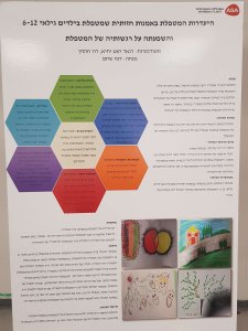 עבודות המחקר בקורס "מחקר מבוסס אמנות".